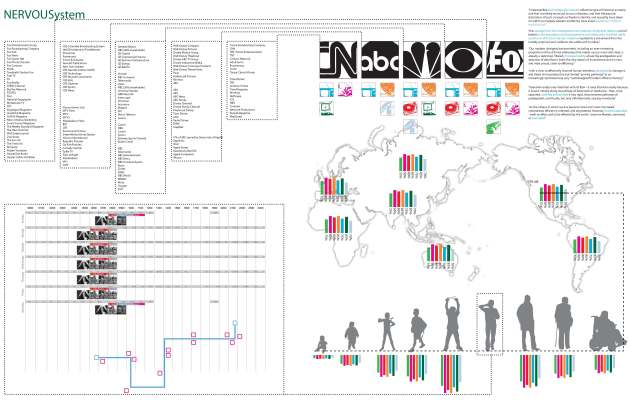 nervousystem nervousystem